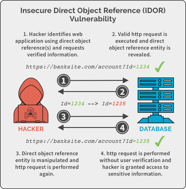 Dashboard Page 3
