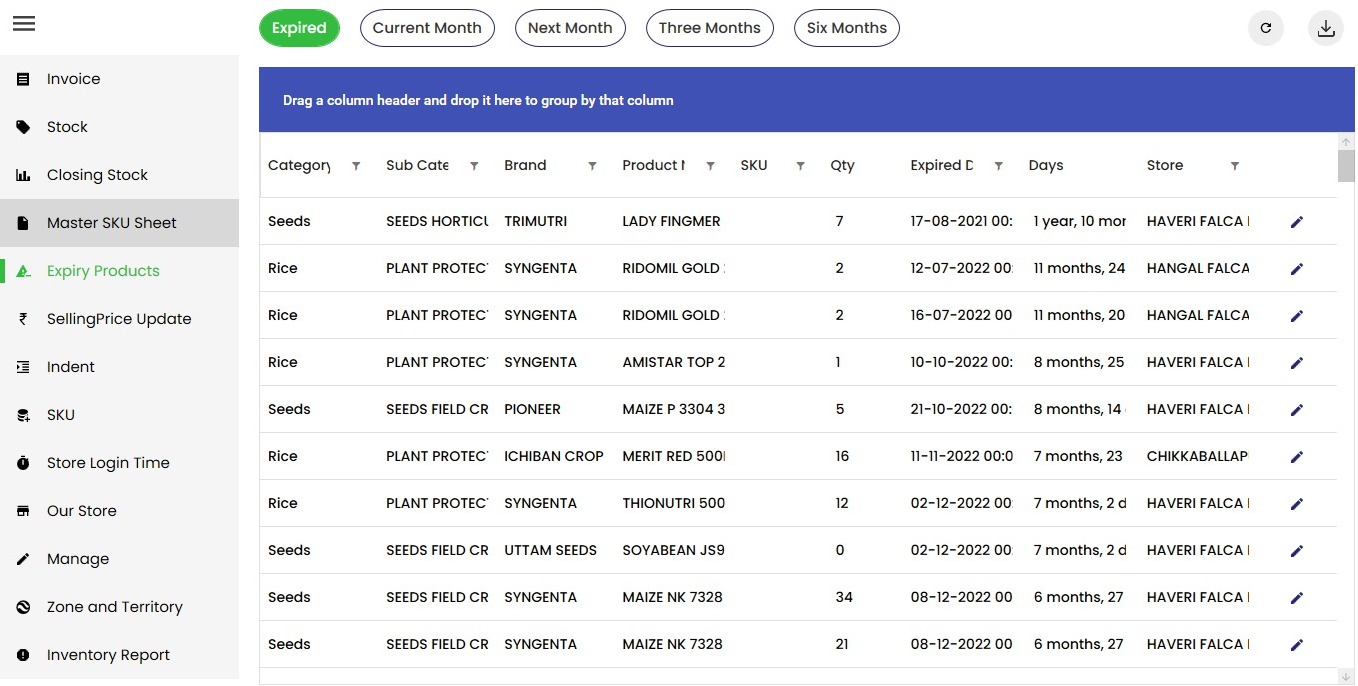 Dashboard Page 4