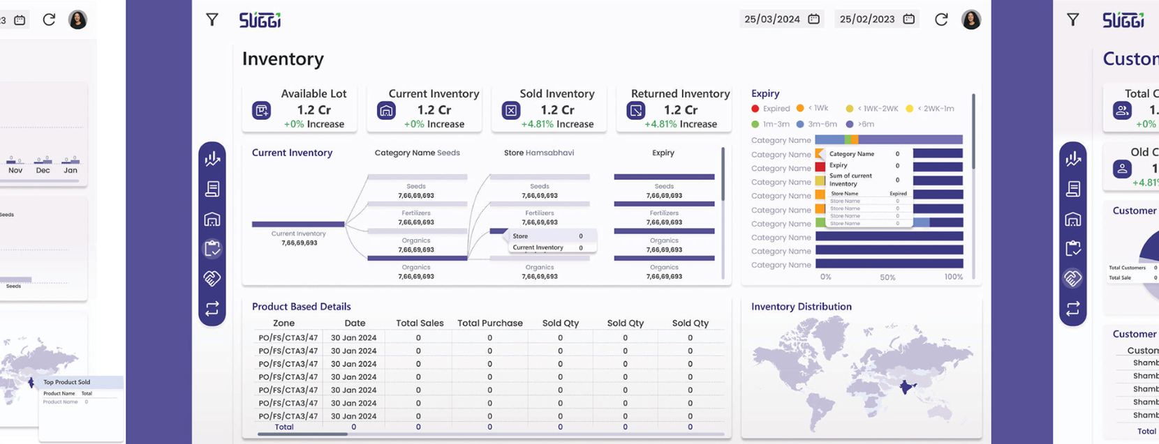 Dashboard Page 4